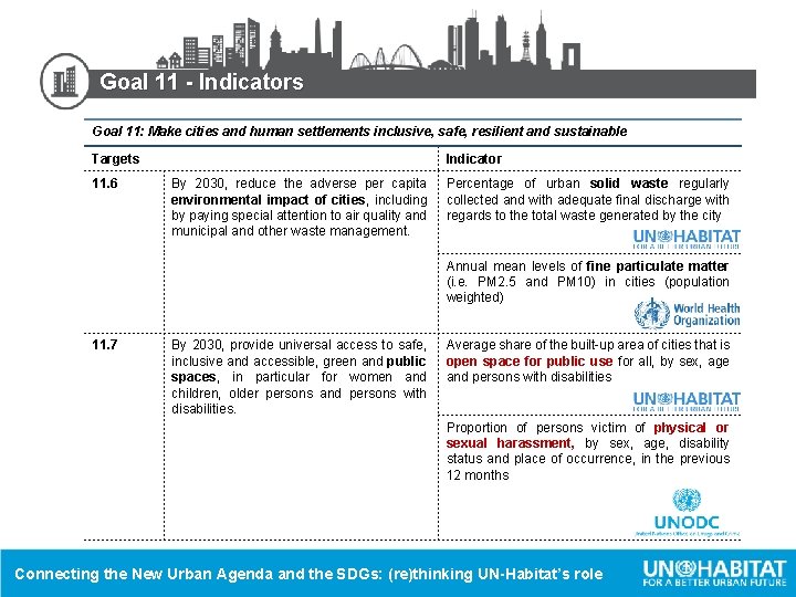 Goal 11 - Indicators Goal 11: Make cities and human settlements inclusive, safe, resilient