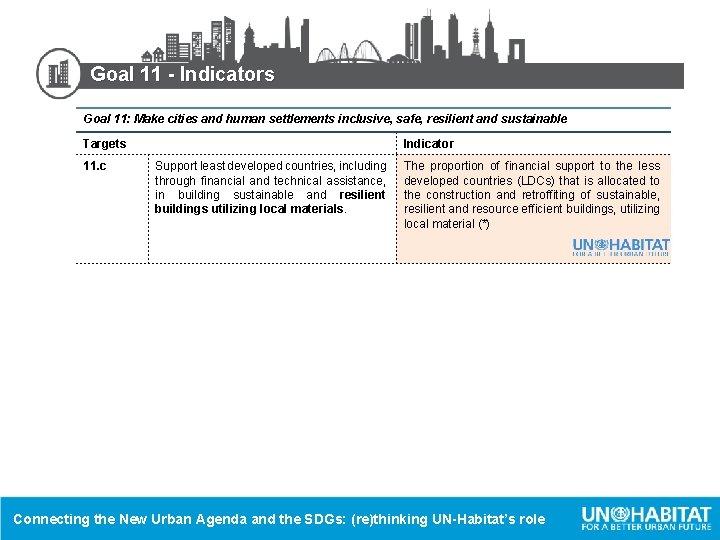 Goal 11 - Indicators Goal 11: Make cities and human settlements inclusive, safe, resilient