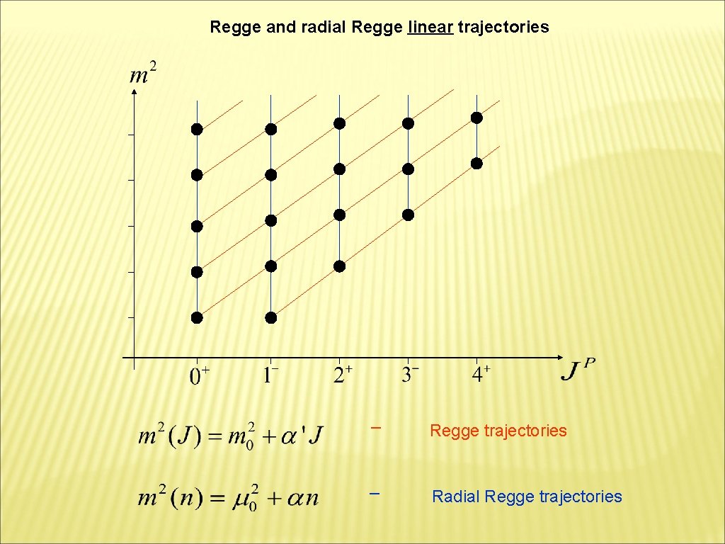 Regge and radial Regge linear trajectories _ _ Regge trajectories Radial Regge trajectories 