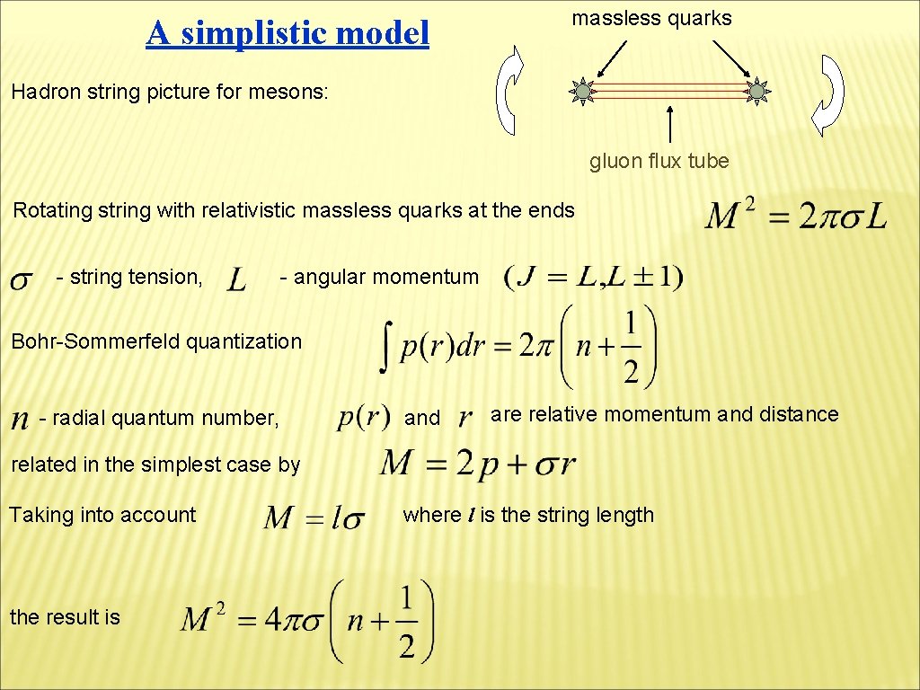 A simplistic model massless quarks Hadron string picture for mesons: gluon flux tube Rotating