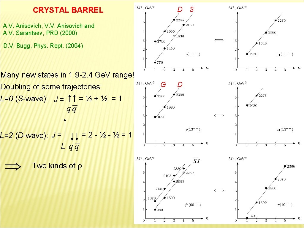 CRYSTAL BARREL D A. V. Anisovich, V. V. Anisovich and A. V. Sarantsev, PRD