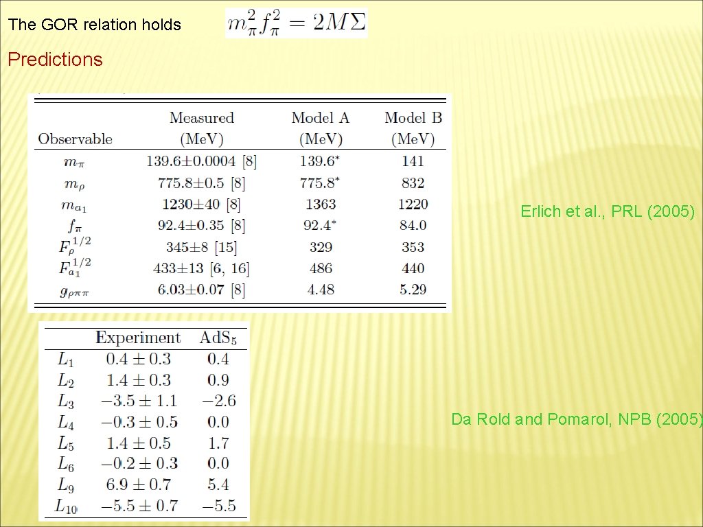 The GOR relation holds Predictions Erlich et al. , PRL (2005) Da Rold and