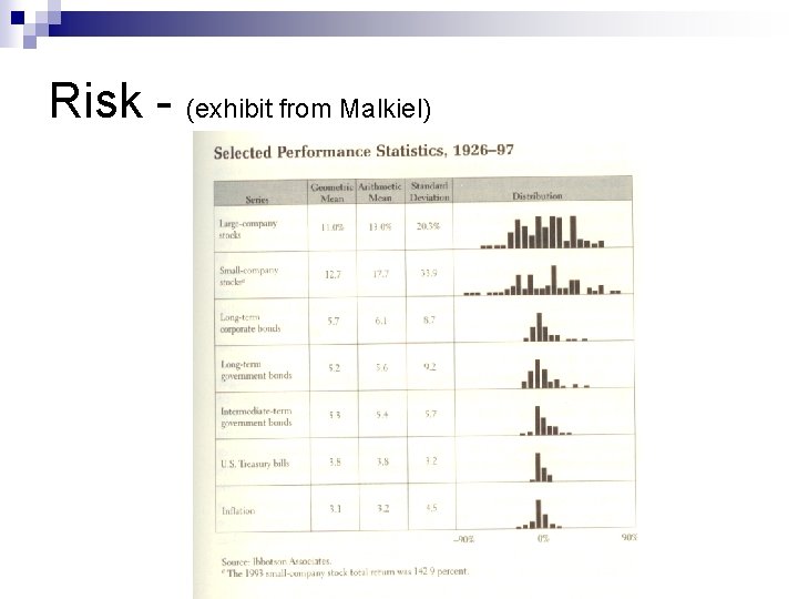 Risk - (exhibit from Malkiel) 