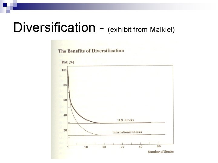 Diversification - (exhibit from Malkiel) 