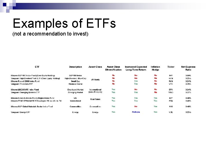 Examples of ETFs (not a recommendation to invest) 