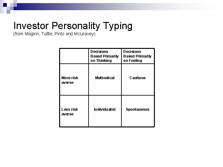 Investor Personality Typing (from Maginn, Tuttle, Pinto and Mc. Leavey) Decisions Based Primarily on