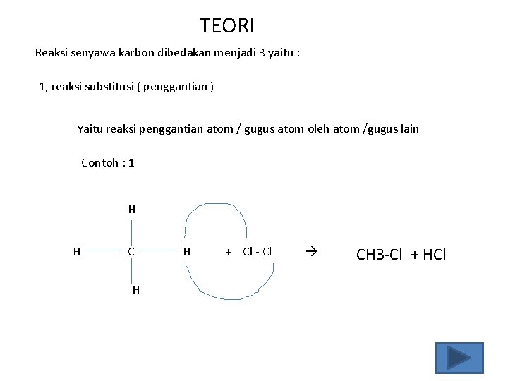 TEORI Reaksi senyawa karbon dibedakan menjadi 3 yaitu : 1, reaksi substitusi ( penggantian