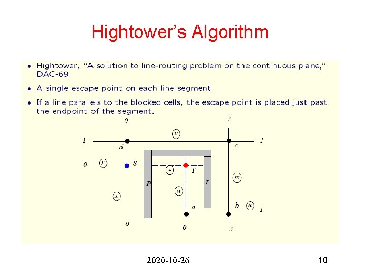 Hightower’s Algorithm 2020 -10 -26 10 