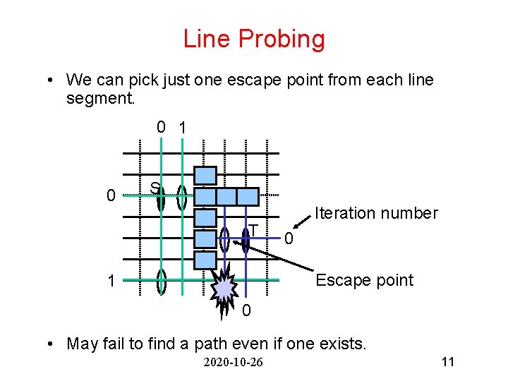 Line Probing • We can pick just one escape point from each line segment.