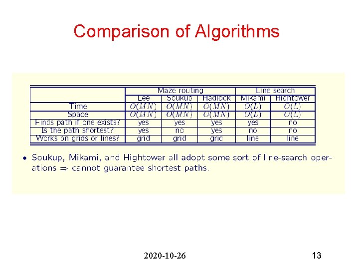 Comparison of Algorithms 2020 -10 -26 13 