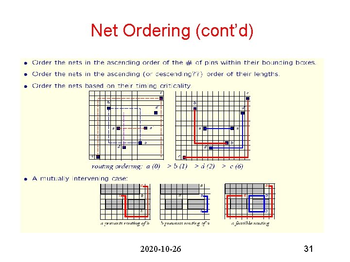 Net Ordering (cont’d) 2020 -10 -26 31 