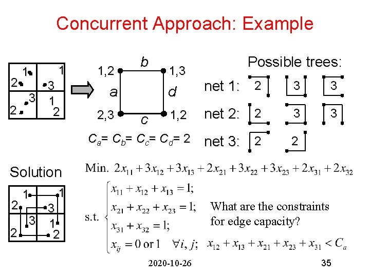 Concurrent Approach: Example 2 1 1 3 3 1 2 2 1, 2 b