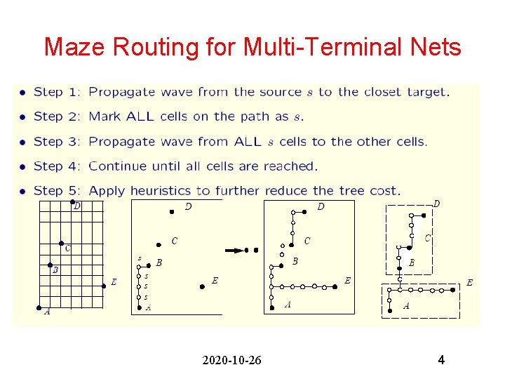 Maze Routing for Multi-Terminal Nets 2020 -10 -26 4 