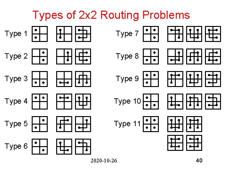 Types of 2 x 2 Routing Problems Type 1 Type 7 Type 2 Type