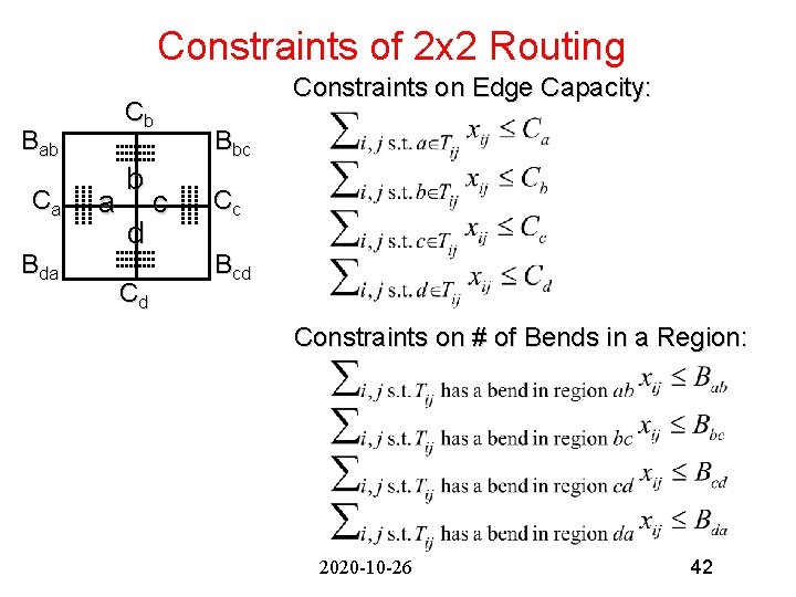 Constraints of 2 x 2 Routing Cb Bab Ca Bda a b d Cd