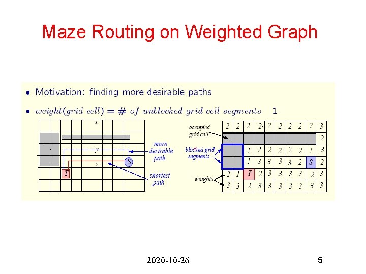 Maze Routing on Weighted Graph 2020 -10 -26 5 