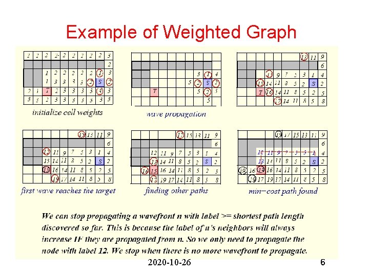 Example of Weighted Graph 2020 -10 -26 6 