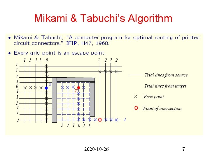 Mikami & Tabuchi’s Algorithm 2020 -10 -26 7 