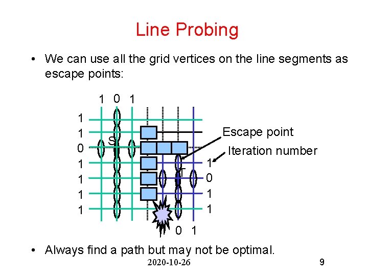 Line Probing • We can use all the grid vertices on the line segments