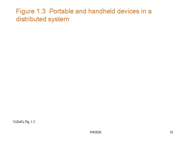 Figure 1. 3 Portable and handheld devices in a distributed system Co. Do. Ki,