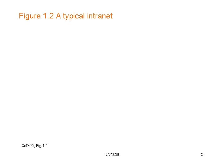 Figure 1. 2 A typical intranet Co. Do. Ki, Fig. 1. 2 9/9/2020 8