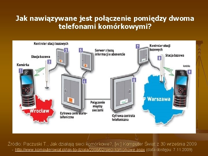 Jak nawiązywane jest połączenie pomiędzy dwoma telefonami komórkowymi? Źródło: Paczuski T. , Jak działają