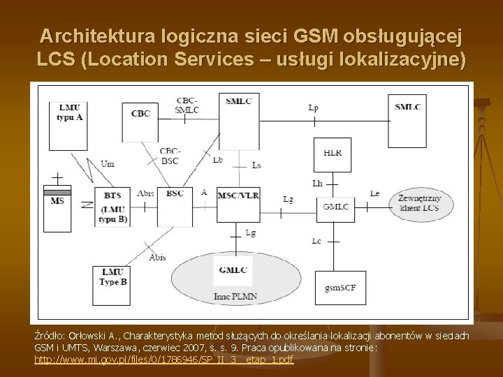 Architektura logiczna sieci GSM obsługującej LCS (Location Services – usługi lokalizacyjne) Źródło: Orłowski A.