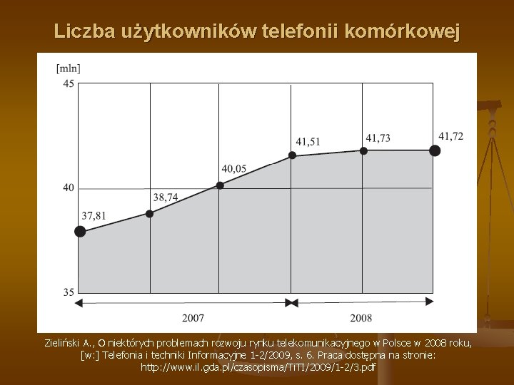 Liczba użytkowników telefonii komórkowej w Polsce Zieliński A. , O niektórych problemach rozwoju rynku