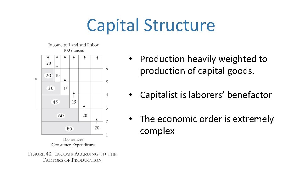 Capital Structure • Production heavily weighted to production of capital goods. • Capitalist is