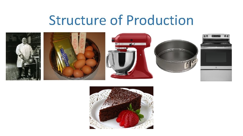 Structure of Production 