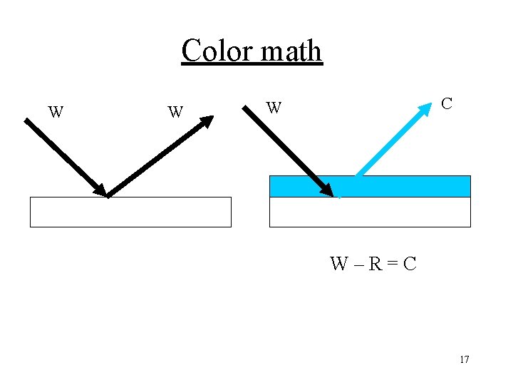 Color math W W C W W–R=C 17 