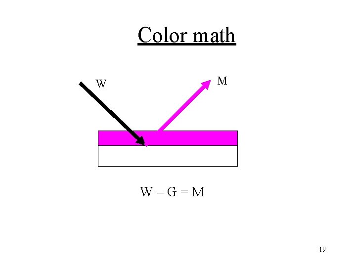 Color math M W W–G=M 19 