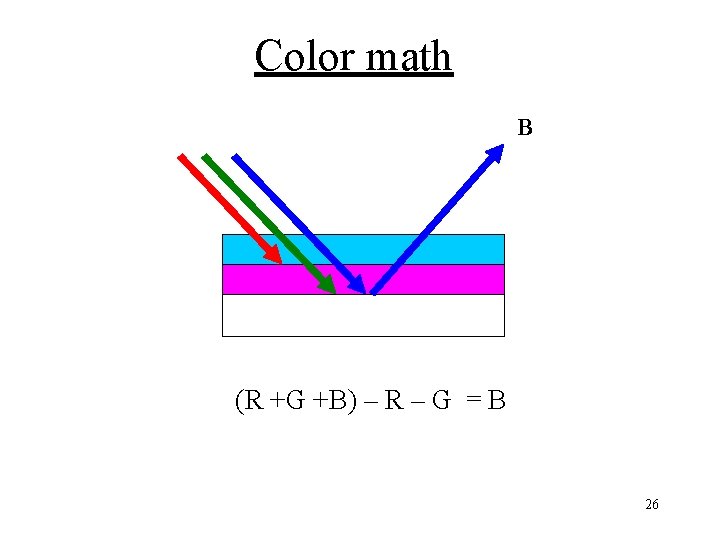 Color math B (R +G +B) – R – G = B 26 
