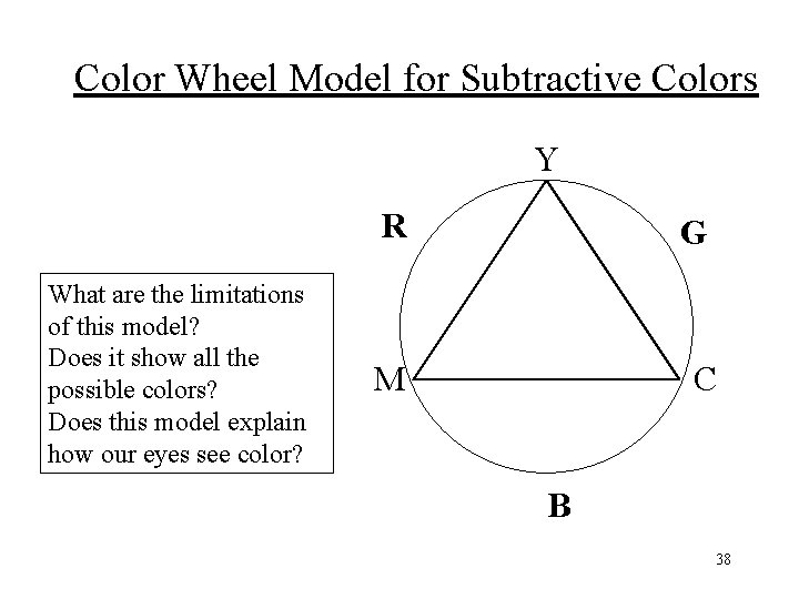 Color Wheel Model for Subtractive Colors Y What are the limitations of this model?