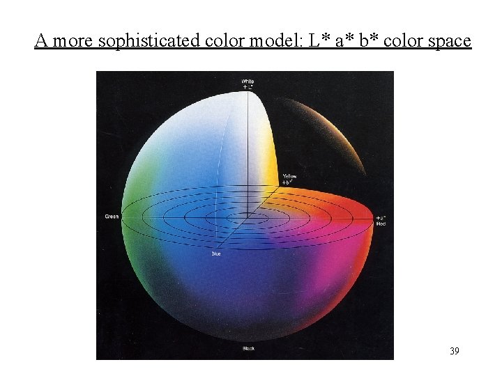 A more sophisticated color model: L* a* b* color space 39 
