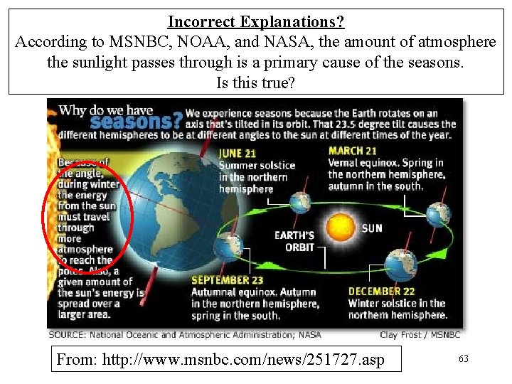 Incorrect Explanations? According to MSNBC, NOAA, and NASA, the amount of atmosphere the sunlight