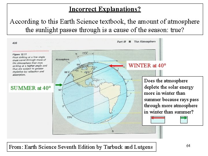 Incorrect Explanations? According to this Earth Science textbook, the amount of atmosphere the sunlight