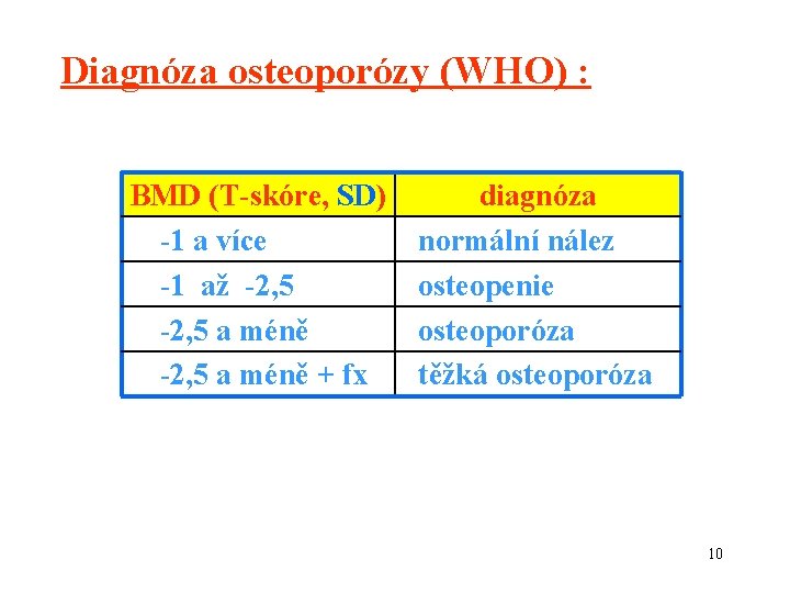 Diagnóza osteoporózy (WHO) : BMD (T-skóre, SD) -1 a více -1 až -2, 5