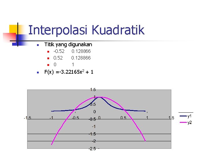 Interpolasi Kuadratik n Titik yang digunakan n n -0. 52 0 0. 128866 1