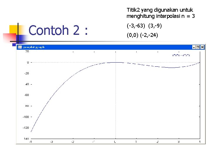 Titik 2 yang digunakan untuk menghitung interpolasi n = 3 Contoh 2 : (-3,