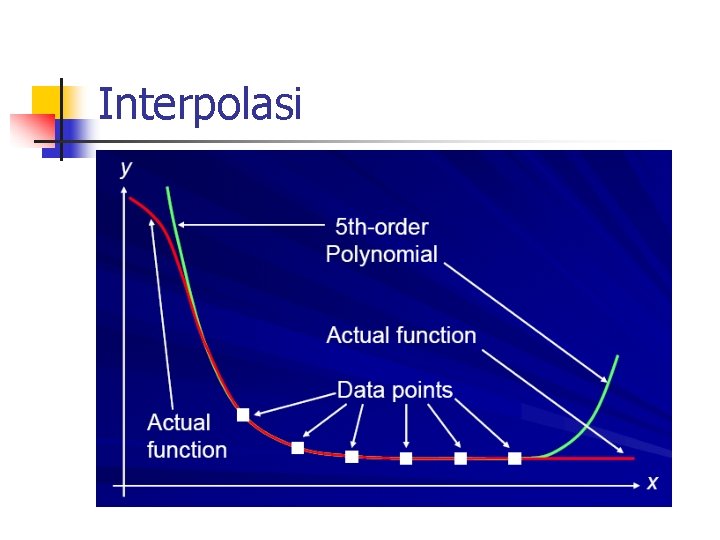 Interpolasi 