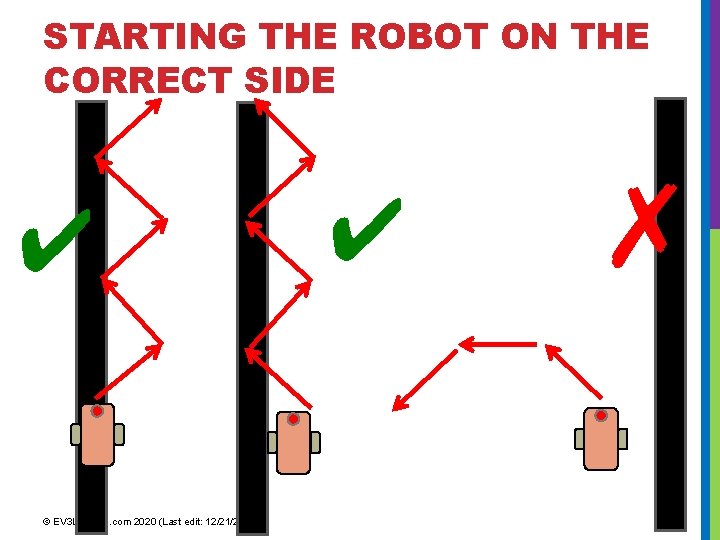 STARTING THE ROBOT ON THE CORRECT SIDE ✔ © EV 3 Lessons. com 2020