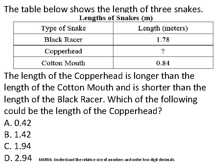 The table below shows the length of three snakes. The length of the Copperhead