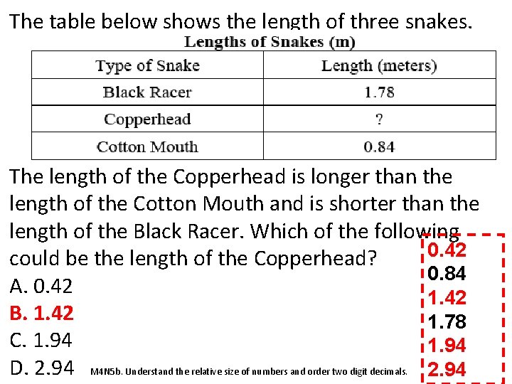 The table below shows the length of three snakes. The length of the Copperhead