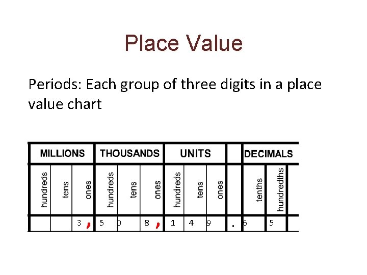 Place Value Periods: Each group of three digits in a place value chart ,