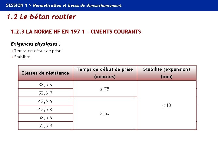 SESSION 1 > Normalisation et bases de dimensionnement 1. 2 Le béton routier 1.