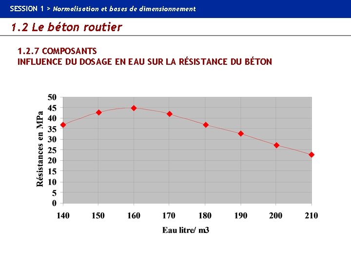 SESSION 1 > Normalisation et bases de dimensionnement 1. 2 Le béton routier 1.