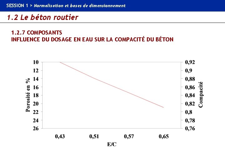 SESSION 1 > Normalisation et bases de dimensionnement 1. 2 Le béton routier 1.