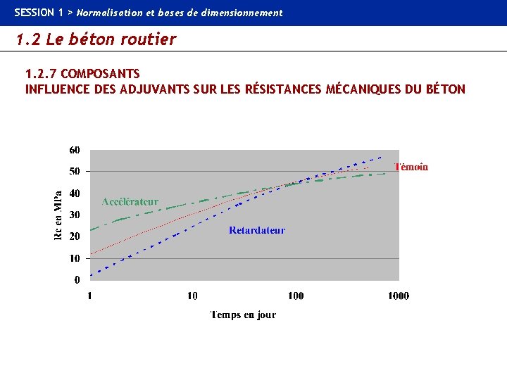 SESSION 1 > Normalisation et bases de dimensionnement 1. 2 Le béton routier 1.