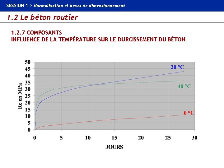 SESSION 1 > Normalisation et bases de dimensionnement 1. 2 Le béton routier 1.